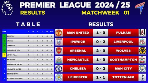 epl results today|epl standings.